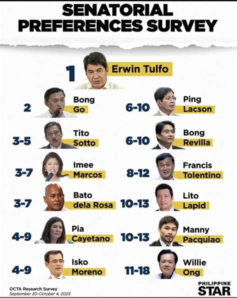transcript of recent interview with senatorial bets in the philippines